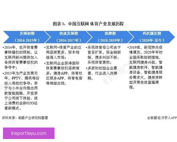 leyu体育全面解析与未来发展趋势深度剖析分析