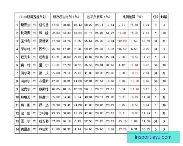 世界杯竞猜赔率平台全面解析及热门赛事投注策略指南